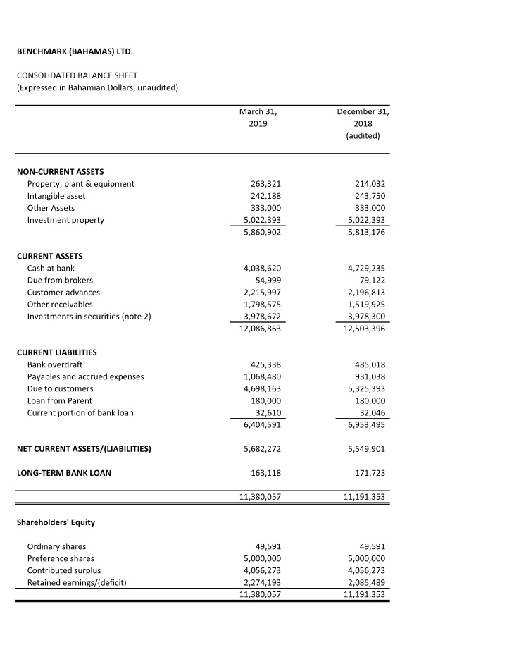 benchmark bahamas ltd consolidated balance sheet