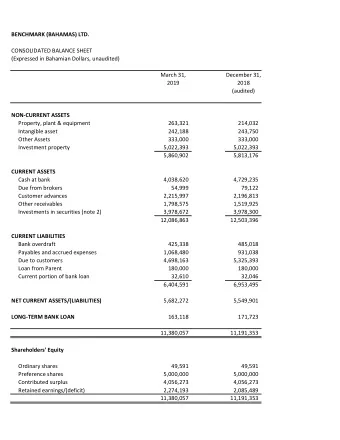 BENCHMARK (BAHAMAS) LTD.  CONSOLIDATED BALANCE SHEET  (Expressed in Bahamian Dollars, unaudited)