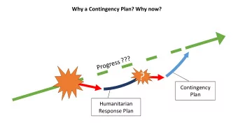 Humanitarian  Response Plan  Crisis preparedness and contingency  Ongoing crisis  Changes