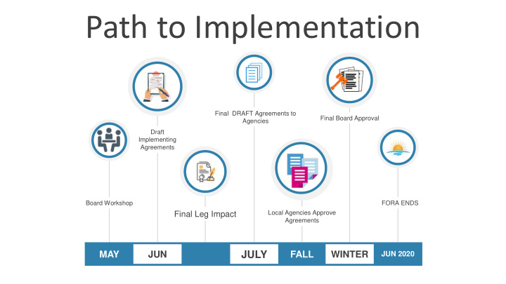 path to implementation