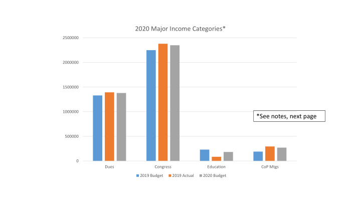 2020 major income categories