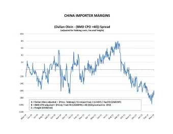 CHINA IMPORTER MARGINS  (Dalian Olein - (BMD CPO +40)) Spread  (adjusted for fobbing costs, tax and