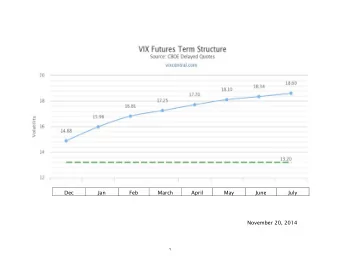 Dec Jan Feb March April May June July November 20, 2014  1 VIX Futures Historical Prices August 1,