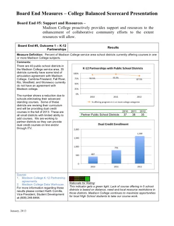 Board End Measures  College Balanced Scorecard Presentation  Board End #5: Support and Resources