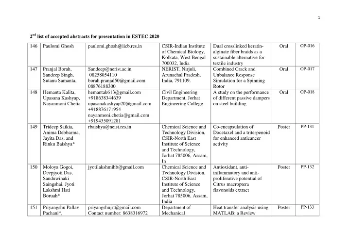 2 nd list of accepted abstracts for presentation in estec