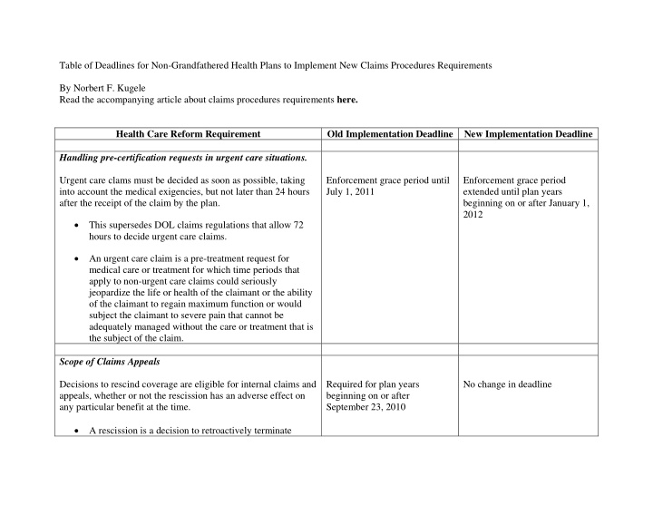 table of deadlines for non grandfathered health plans to