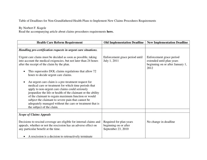table of deadlines for non grandfathered health plans to