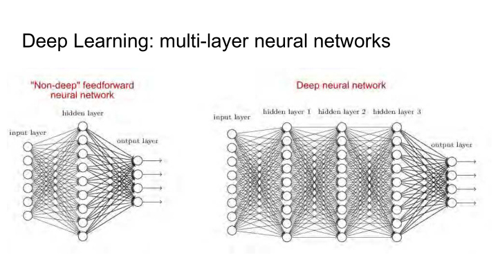 deep learning multi layer neural networks recurrent
