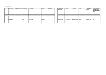 2.  Specific questions:  No.  I. Company Name  II.  Managing Company III. Business Unit  IV.
