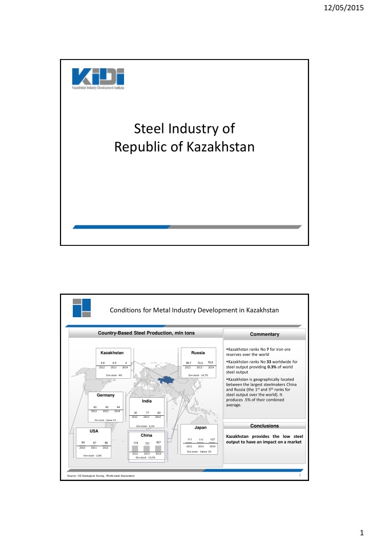 steel industry of republic of kazakhstan