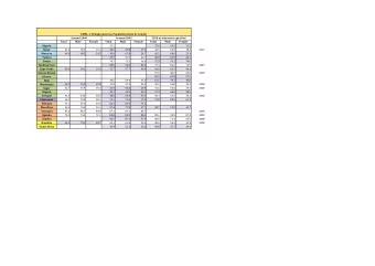 EMPL-1.1 Employment-to-Population Ratio by Gender  Around 2000  Around 2005  2010 or otherwise