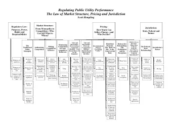 Regulating Public Utility Performance  The Law of Market Structure, Pricing and Jurisdiction  Scott