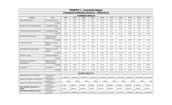 EXAMPLE 1 - Immediate Repeal  Compared to Baseline Scenario - Differences  ECONOMIC RESULTS