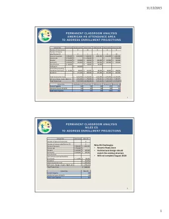 11/13/2015  PERMANENT CLASSROOM ANALYSIS  AMERICAN HS ATTENDANCE AREA  TO ADDRESS ENROLLMENT
