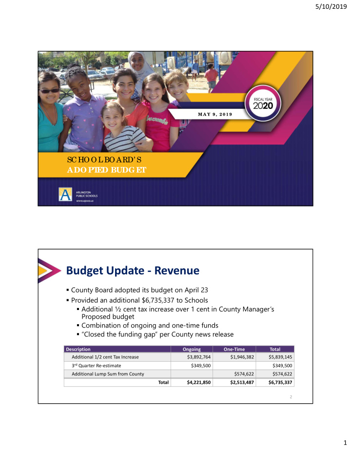 budget update revenue