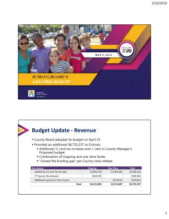 Budget Update  Revenue  County Board adopted its budget on April 23  Provided an