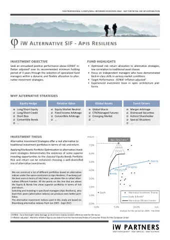 ?  Sell Bonds  sell bonds  Yield High  yield high  5%  1  buy Bonds  Buy Bonds  Buy Bonds  buy