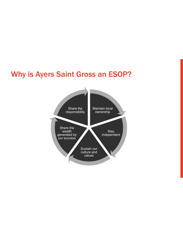 why is ayers saint gross an esop people and culture