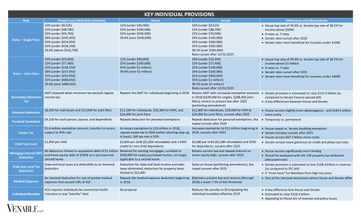 key individual provisions