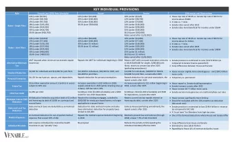 KEY INDIVIDUAL PROVISIONS  Rule  Present Law (2018 Rate Schedule)  House  Senate  Differences and