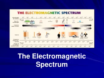 Spectrum  The Electromagnetic Spectrum  The EM spectrum is the ENTIRE range of EM waves in  order