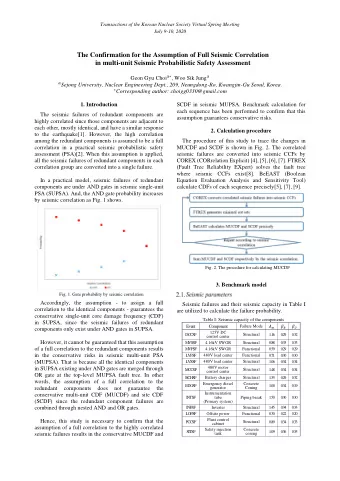 The Confirmation for the Assumption of Full Seismic Correlation  in multi-unit Seismic