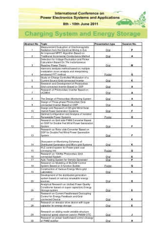 Abstract No  Topic  Presentation type  Session No.  Measurement Evaluation of Electromagnetic  1