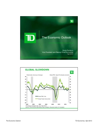 The Economic Outlook  Derek Burleton  Vice President and Deputy Chief Economist  April 2013  GLOBAL