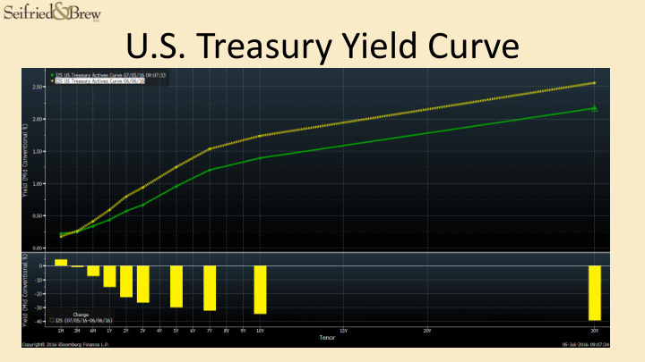 u s treasury yield curve flight to quality our