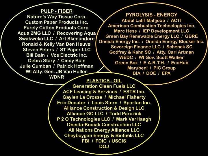 pulp fiber pyrolysis energy
