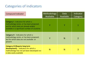 Categories of indicators  Methodology  Data  Indicator  Compound indicator  Available  Available