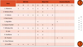 2. Barbara Rose  x  x  3. Cabana  x  x  x  x  x  x  x  x  K  C  4. Reel Assets  i  a  c  5. Big