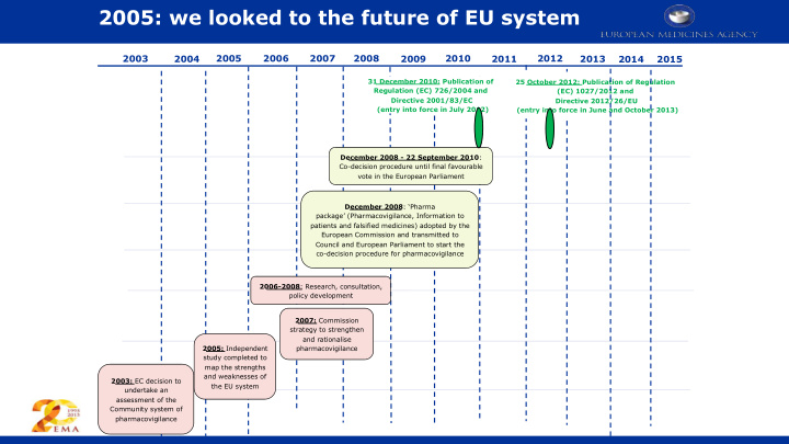 2005 we looked to the future of eu system