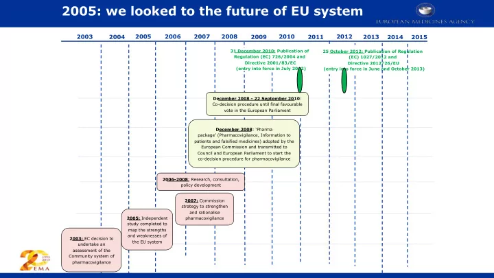 2005 we looked to the future of eu system
