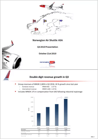 Norwegian Air Shuttle ASA  Q3 2010 Presentation  Q3 2010 Presentation  October 21st 2010  Double