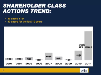 ACT  ACTIONS  IONS TRE  REND:  ND:  39 cases YTD  40 cases for the last 10 years 39