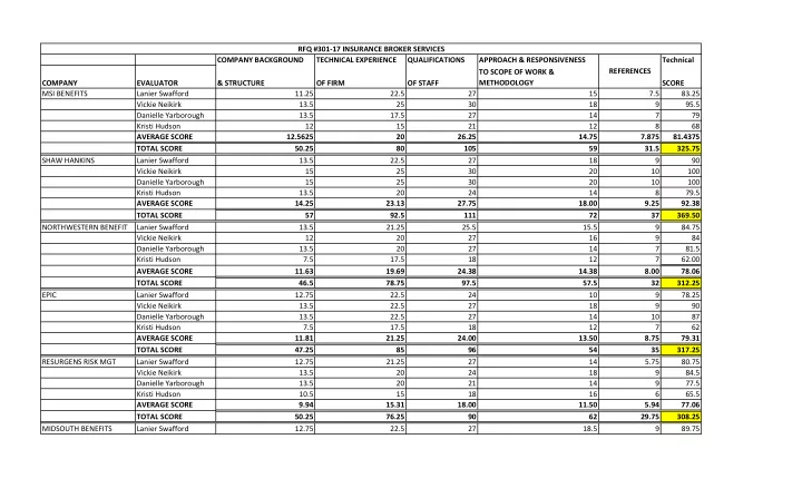 rfq 301 17 insurance broker services company background
