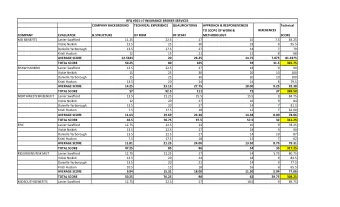 RFQ #301-17 INSURANCE BROKER SERVICES  COMPANY BACKGROUND  TECHNICAL EXPERIENCE  QUALIFICATIONS
