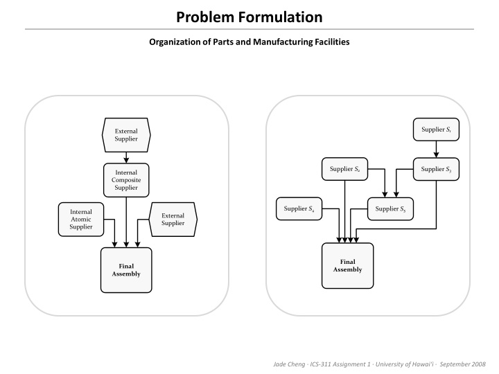 problem formulation