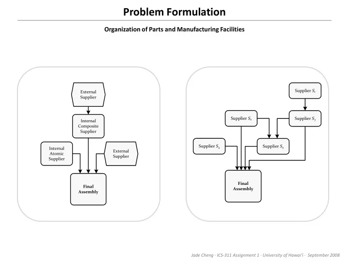 problem formulation