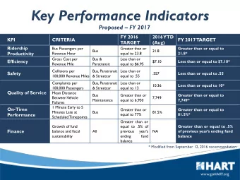 Key Performance Indicators  Proposed  FY 2017  FY 2016  2016  YTD  KPI  CRITERIA  FY 2017