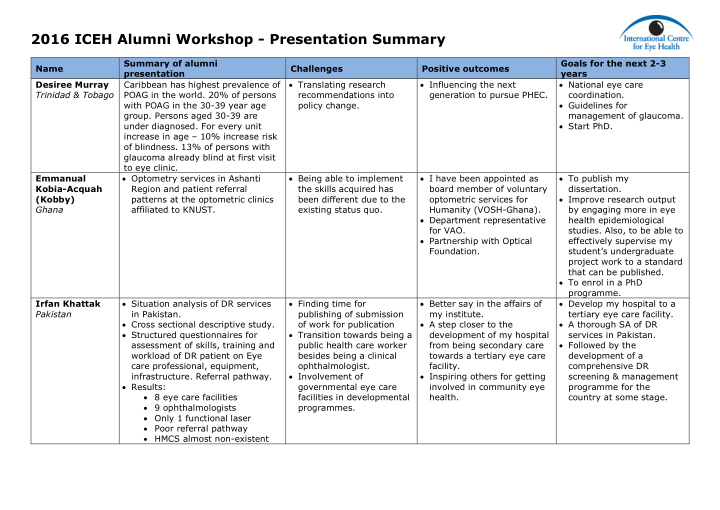 2016 iceh alumni workshop presentation summary