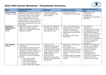 2016 ICEH Alumni Workshop - Presentation Summary  Summary of alumni  Goals for the next 2-3  Name
