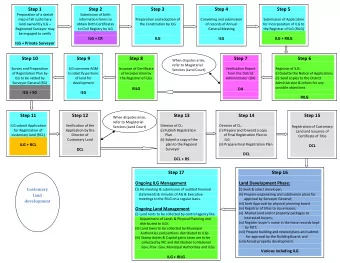 Step 1  Step 2  Step 3  Step 4  Step 5  Preparation of a sketch  Submission of birth  map of all