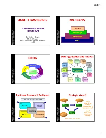 QUALITY DASHBOARD Data Hierarchy A QUALITY INITIATIVE IN  HEALTHCARE  HEALTHCARE  Dr. Sanjeev Singh