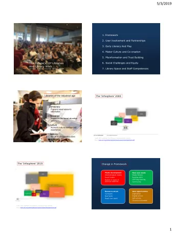 5/3/2019  1. Framework  2. User involvement and Partnerships  3. Early Literacy And Play  4. Maker