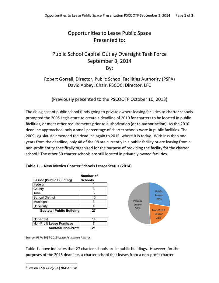 opportunities to lease public space presented to public