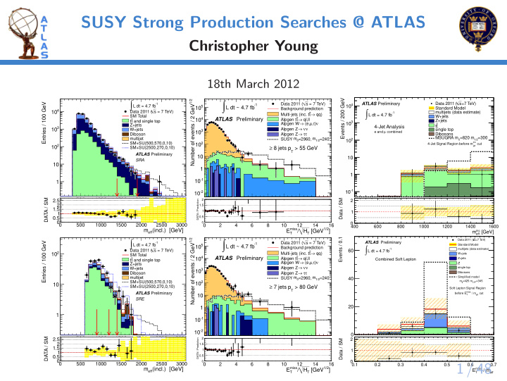 susy strong production searches atlas