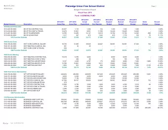 Plainedge Union Free School District  Page 1  08:09:35 pm  Budget Presentation Report  Fiscal Year: