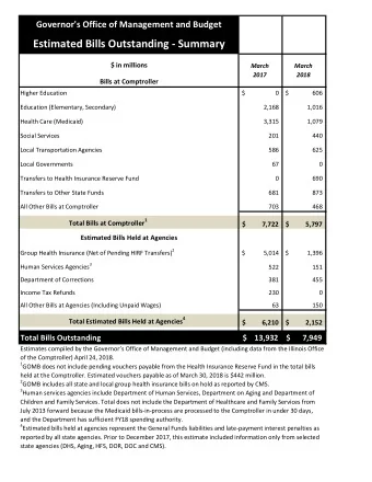 Estimated Bills Outstanding - Summary  $ in millions  March  March  2017  2018  Bills at